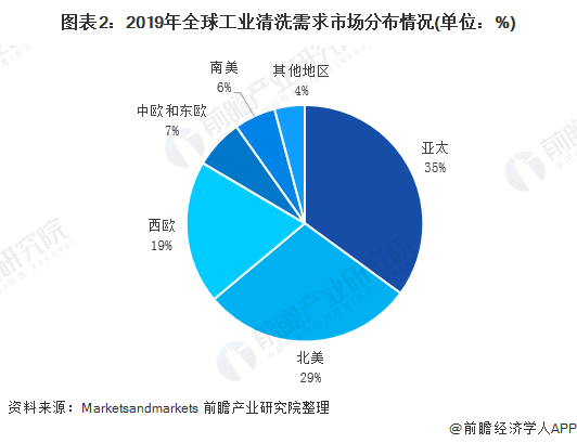 2020年全球工业清洗行业市场规模与发展前景分析 金属91视频APP污下载增长最快